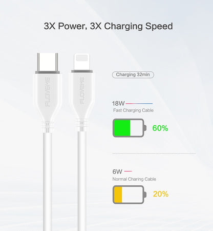 Cable USB-C a Lightning ultrarrápido