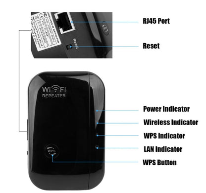 Repetidor Wifi Amplificador de Señal Wifi