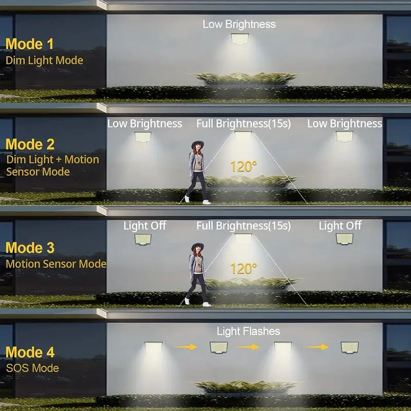 2PCS Solar Lights Outdooor  4 Modes 106LED Solar Security Lights  Waterproof Solar Motion Light null