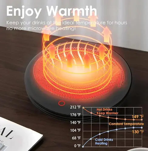 Electric Mug Warmer