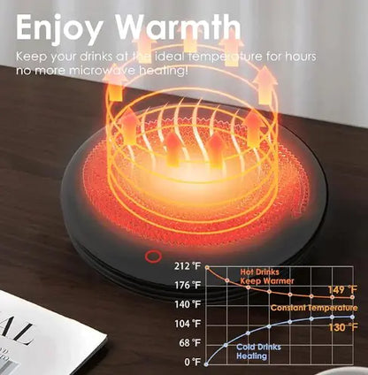Electric Mug Warmer